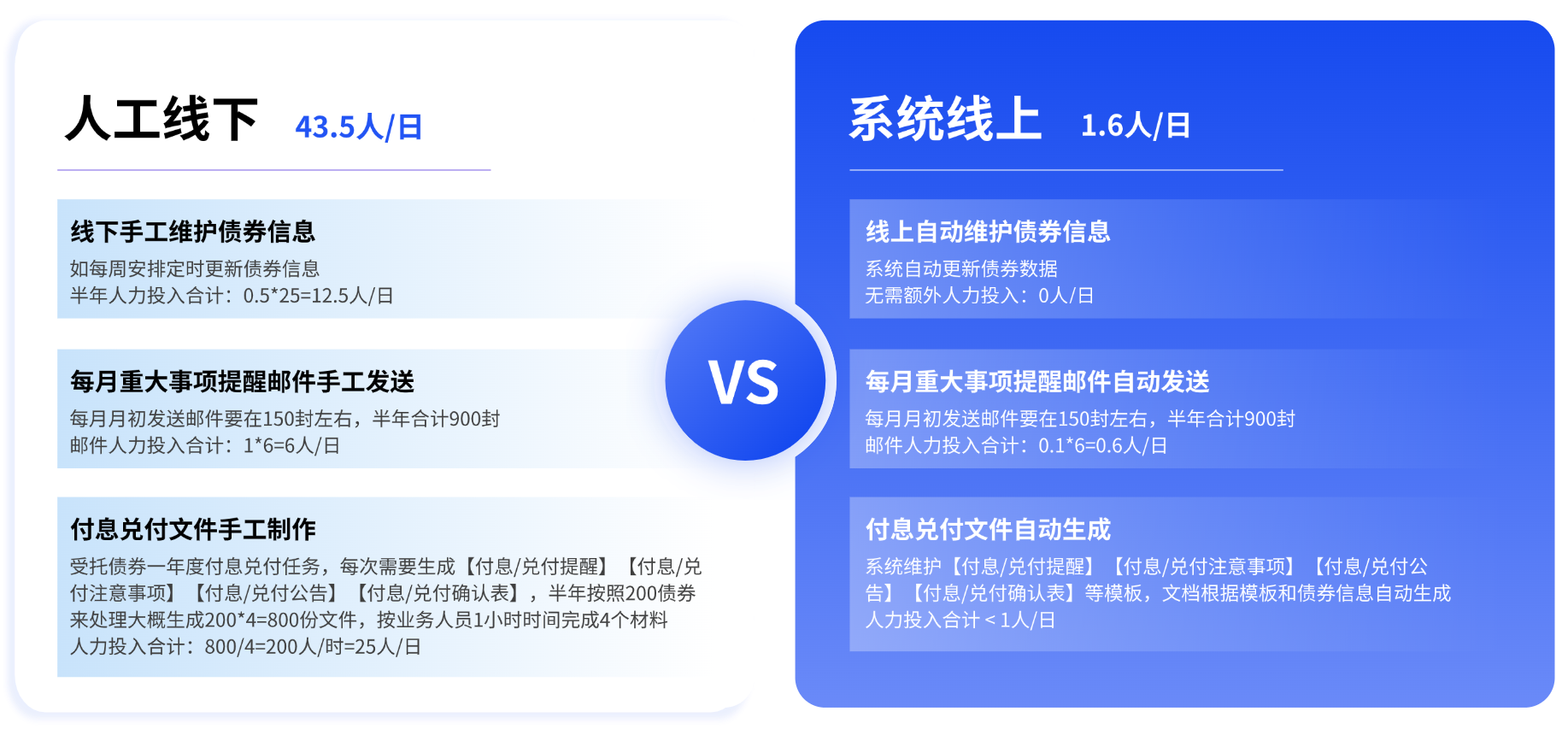 對比關(guān)系2項PPT圖文頁(2).png